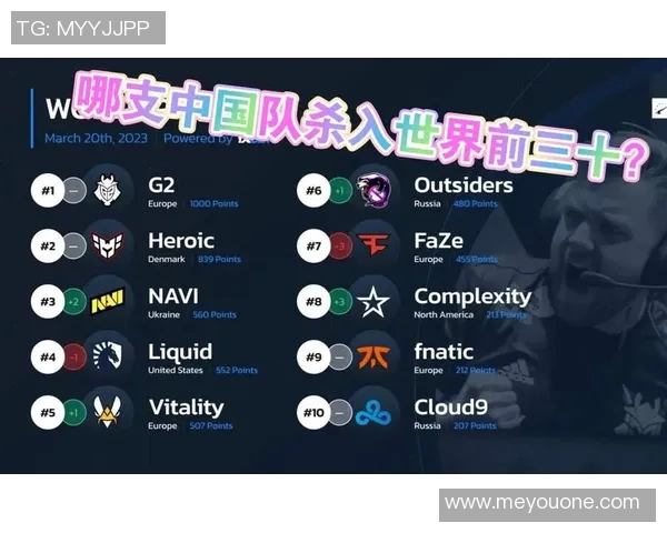 CSGO速度排行榜揭晓IG战队荣登第一名引发热议 CSGO速度排行榜揭晓IG战队荣登第一名引发热议