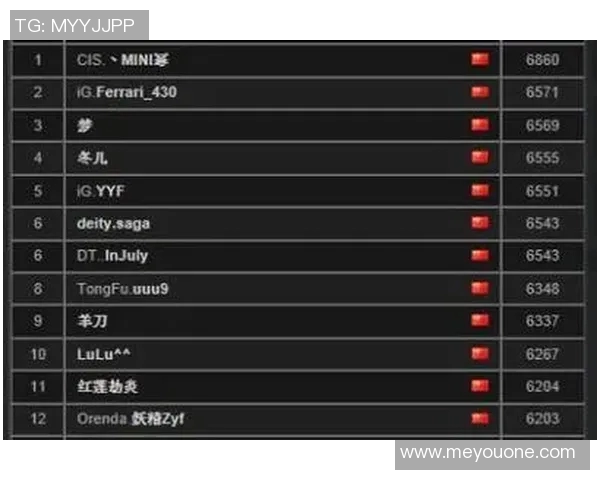DOTA2赛事经验排名揭晓V5战队荣登第四位引发热议 DOTA2赛事经验排名揭晓V5战队荣登第四位引发热议
