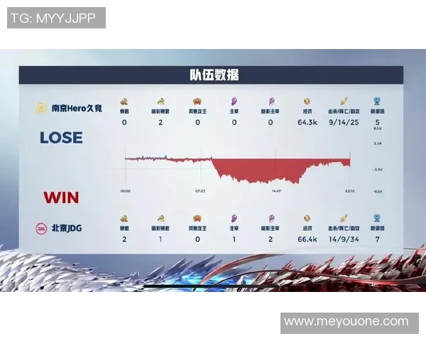 JDG在王者荣耀赛场的反击之路与得失分析