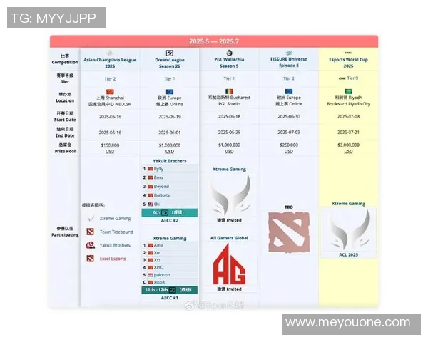 DOTA2最新配合排行榜出炉LNG战队强势跻身第九名 DOTA2最新配合排行榜出炉LNG战队强势跻身第九名