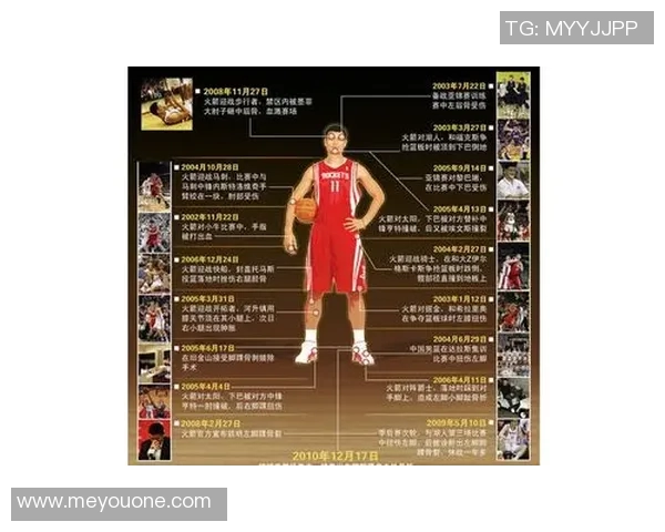 姚明职业生涯得分总数揭秘及其在NBA历史中的地位分析 姚明职业生涯得分总数揭秘及其在NBA历史中的地位分析