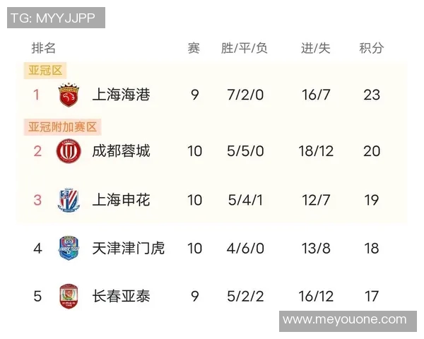 广州恒大主场力克上海申花，继续领跑中超积分榜